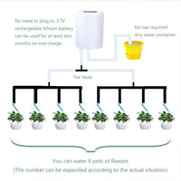 Thumbnail for Sprinkler Drip Irrigation Device