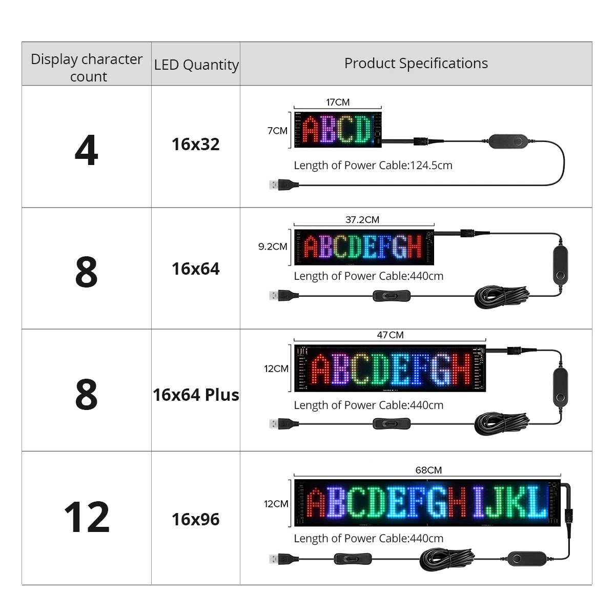 Led Matrix Pixel Panel 36.34 - 93.21